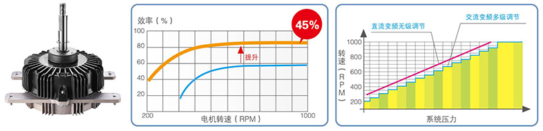 直流變頻風(fēng)扇電機