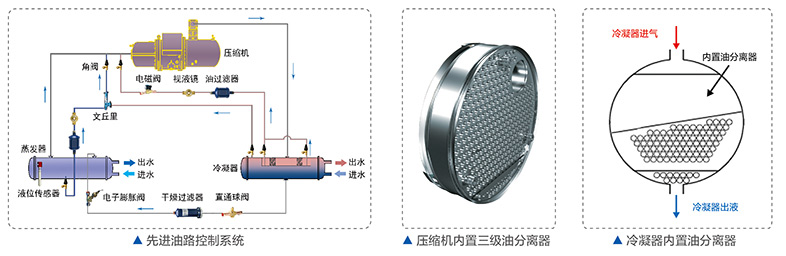 領先的油路控制系統(tǒng)